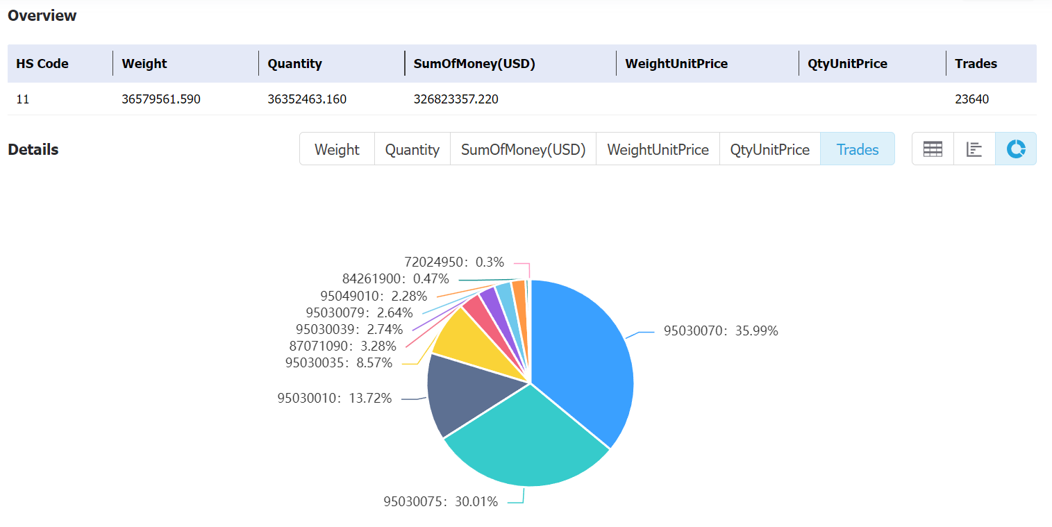 spain data,tendata,tendata itrader,custom data,importdata,exportdata