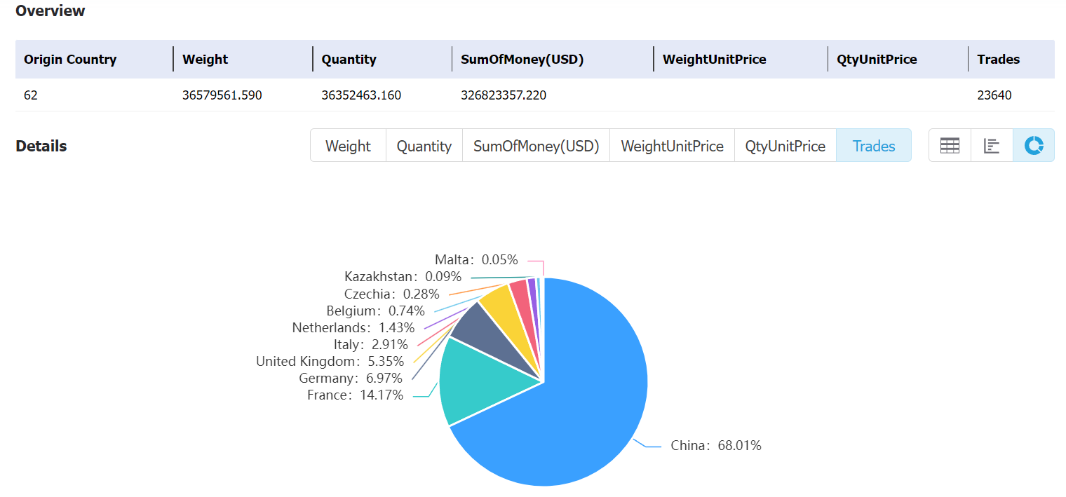 spain data,tendata,tendata itrader,trade trends,trend trade,international trade data,world trade data