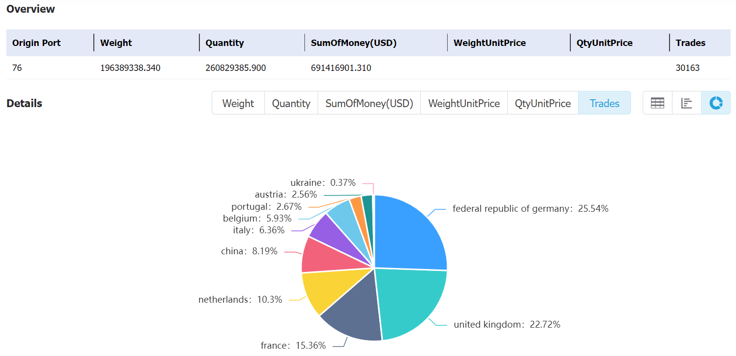 spain data,tendata,tendata itrader,import data,export data,import export data