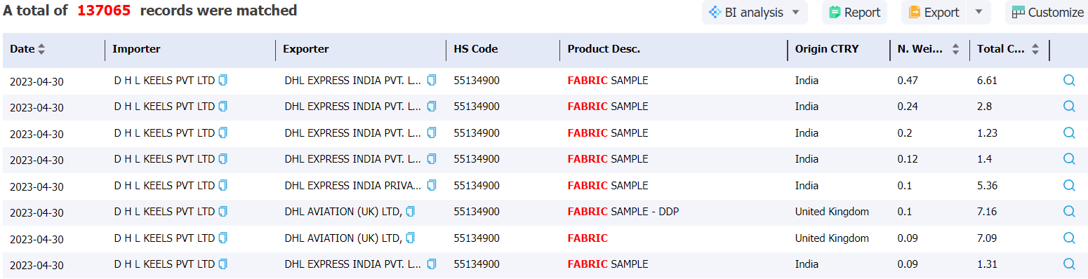 bangladesh data,tendata,import data,export data