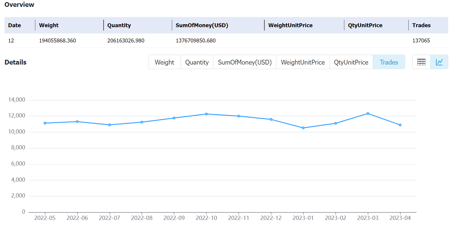 srilanka data,tendata,tendata itrader,export import data,data import,data export