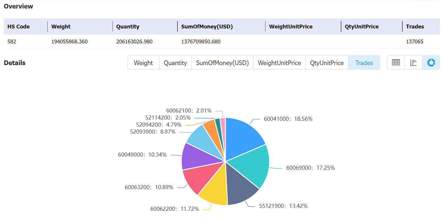 srilanka data,tendata,tendata itrader,custom data,importdata,exportdata