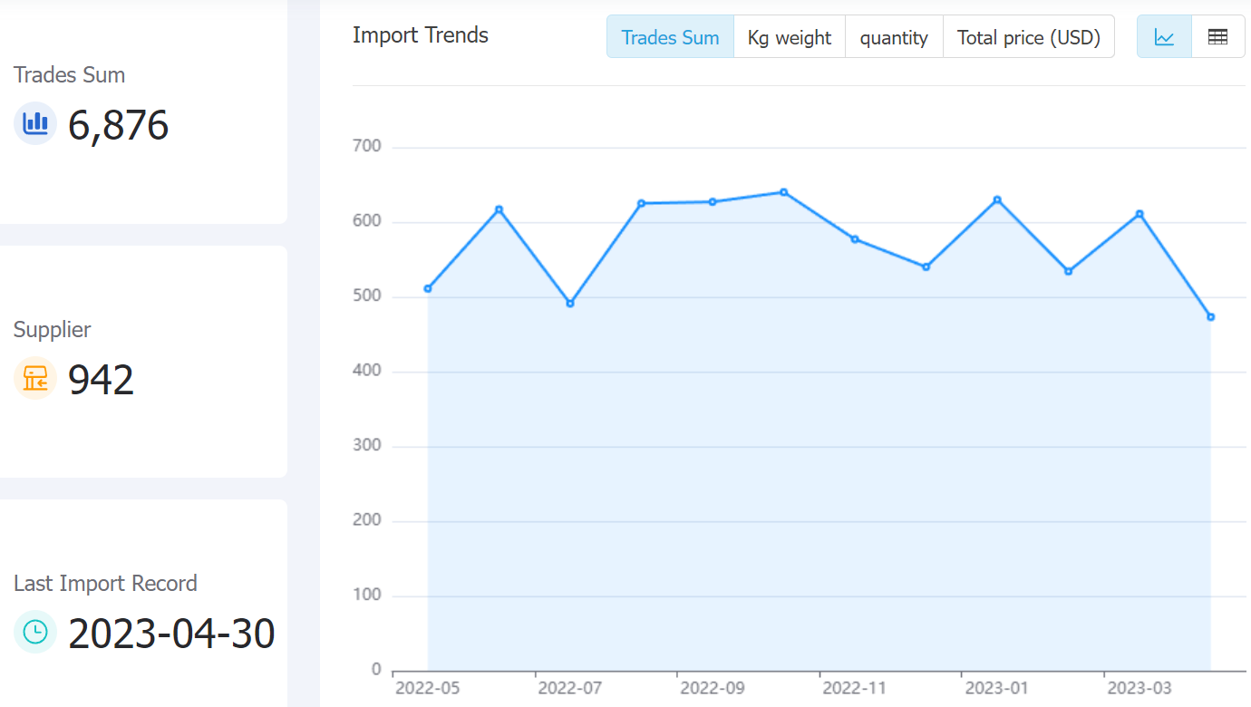srilanka data,tendata,tendata itrader,trade trends,trend trade,international trade data,world trade data