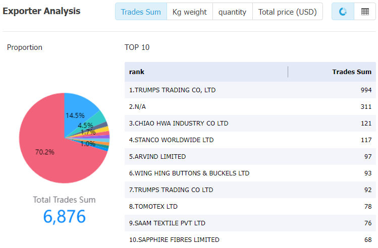 srilanka data,tendata,tendata itrader,import trade data,export trade data,import database,importer database,database import