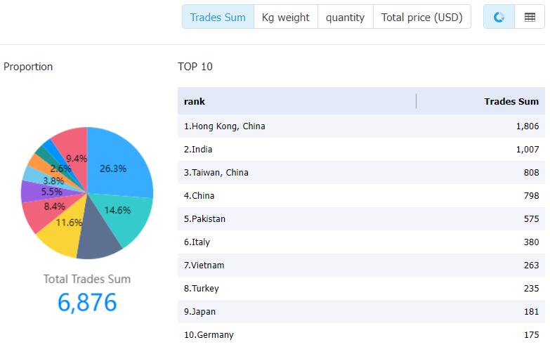 srilanka data,tendata,tendata itrader,import data,export data,import export data