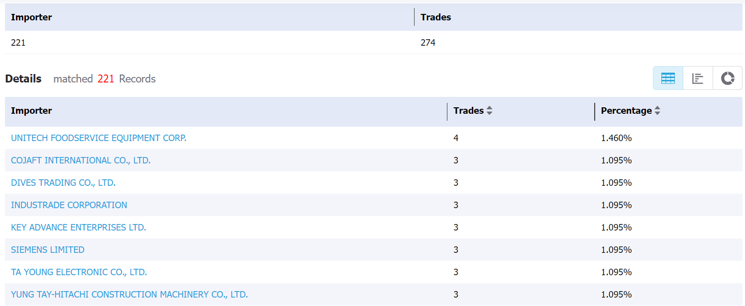 bangladesh data,tendata,import data,export data