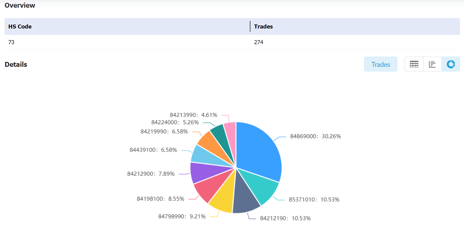 taiwan data,tendata,tendata itrader,export import data,data import,data export