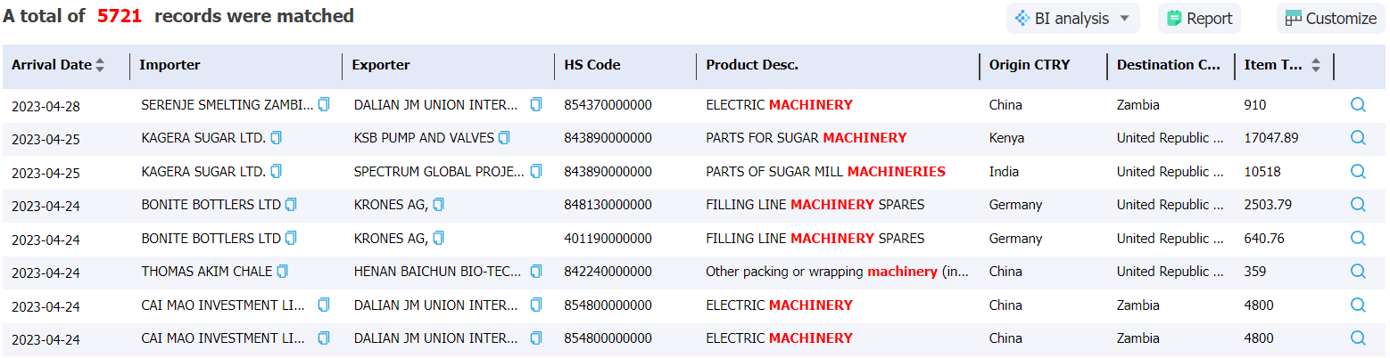 tanzania data,tendata,import data,export data