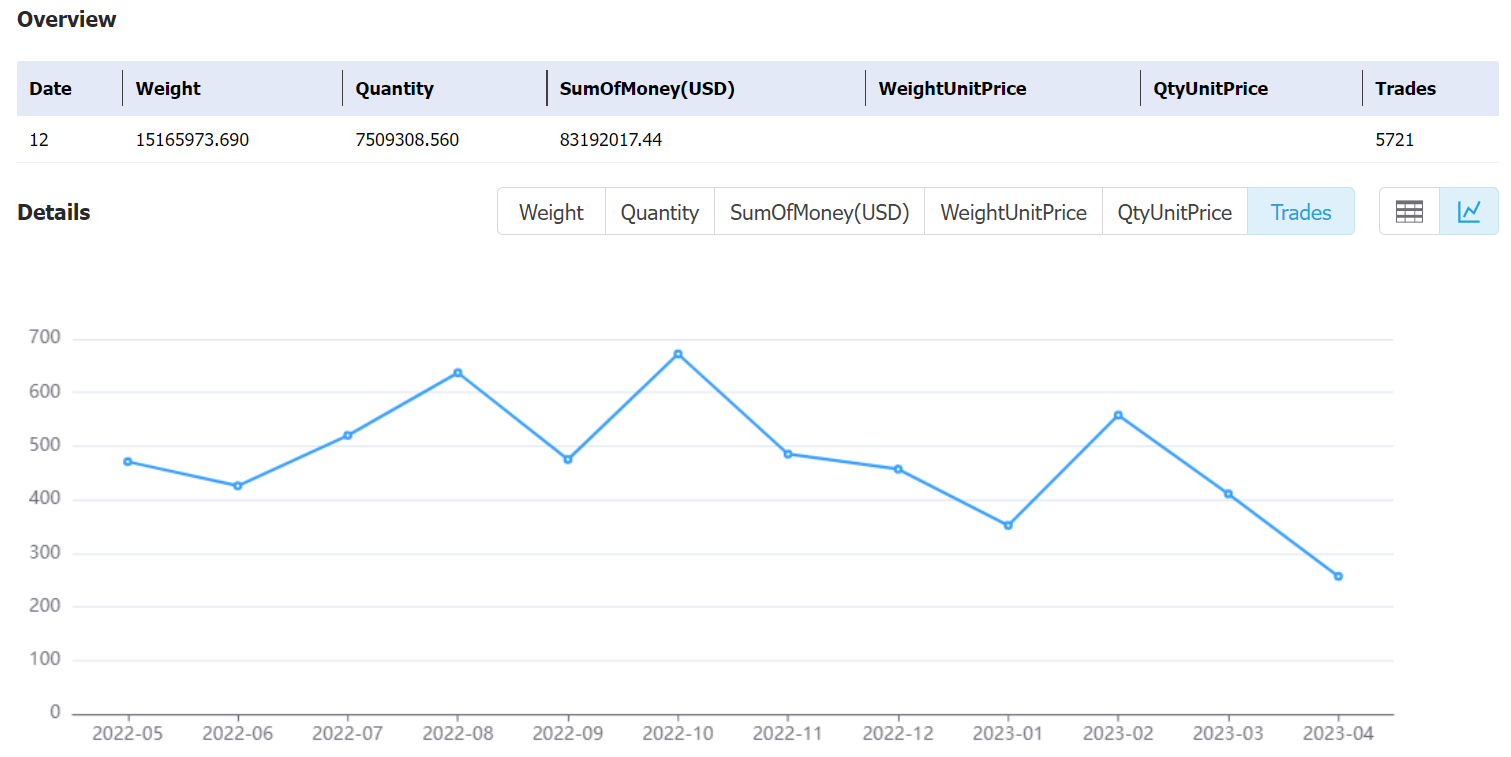 tanzania data,tendata,tendata itrader,export import data,data import,data export