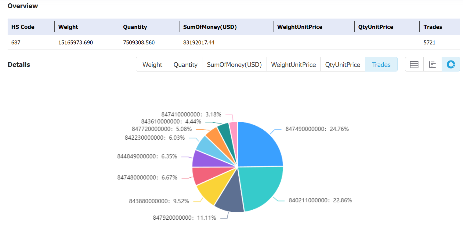 tanzania data,tendata,tendata itrader,custom data,importdata,exportdata