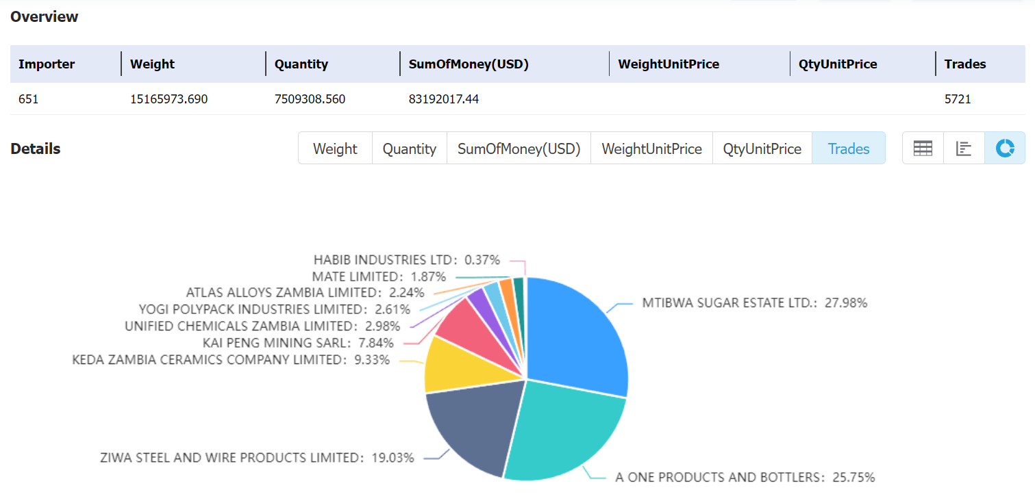 tanzania data,tendata,tendata itrader,import export business,export import business,import business,importer,exporter