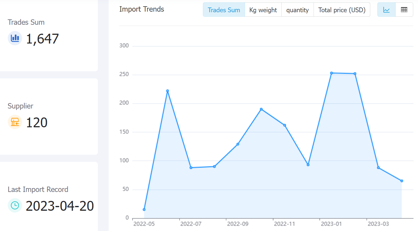 tanzania data,tendata,tendata itrader,trade trends,trend trade,international trade data,world trade data