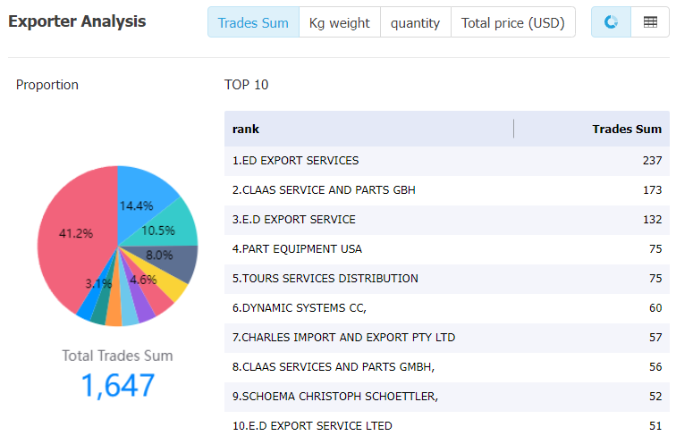 tanzania data,tendata,tendata itrader,import trade data,export trade data,import database,importer database,database import