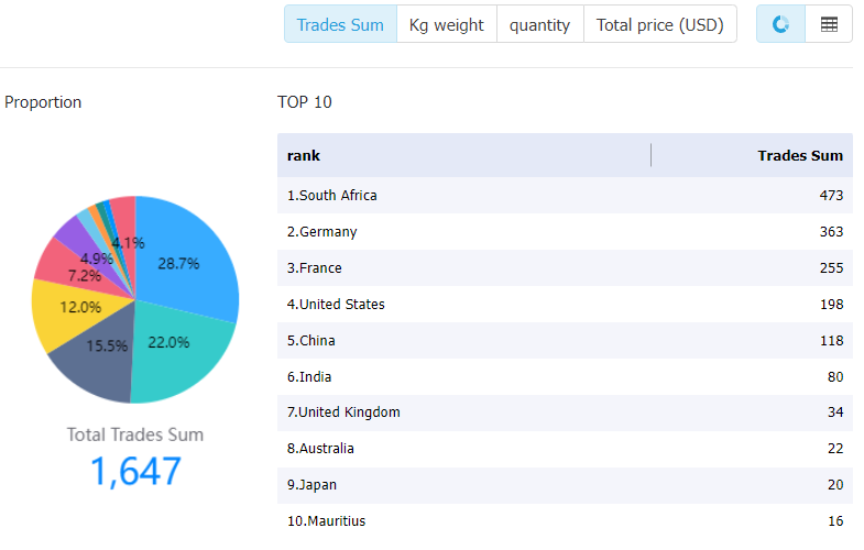 tanzania data,tendata,tendata itrader,import data,export data,import export data