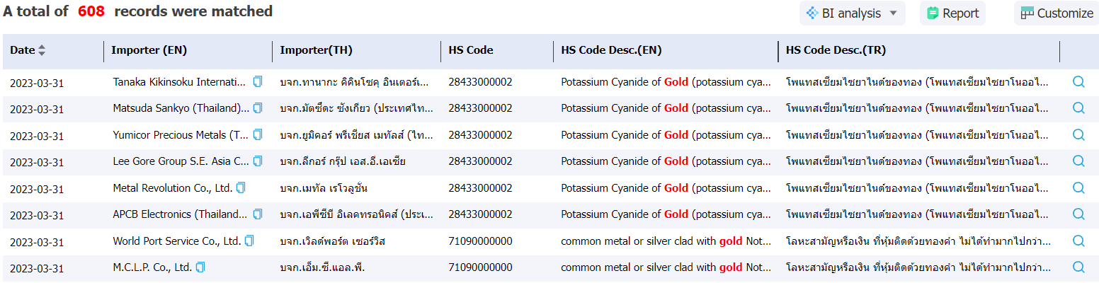 bangladesh data,tendata,import data,export data