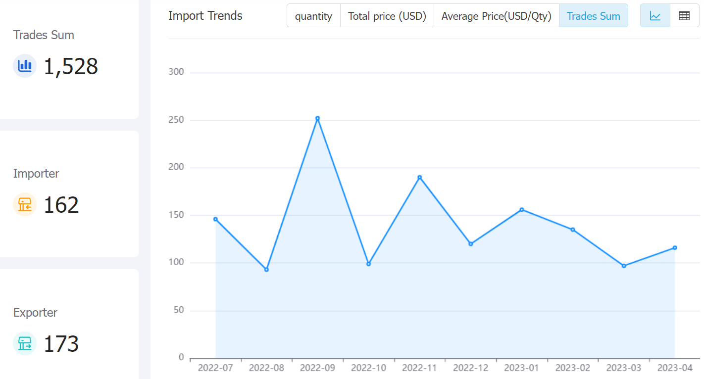 thailand data,tendata,tendata itrader,export import data,data import,data export