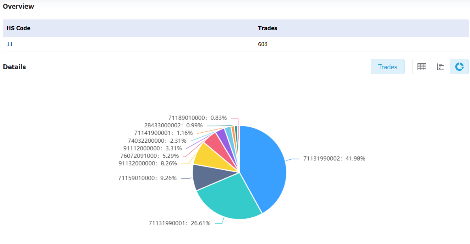 thailand data,tendata,tendata itrader,custom data,importdata,exportdata