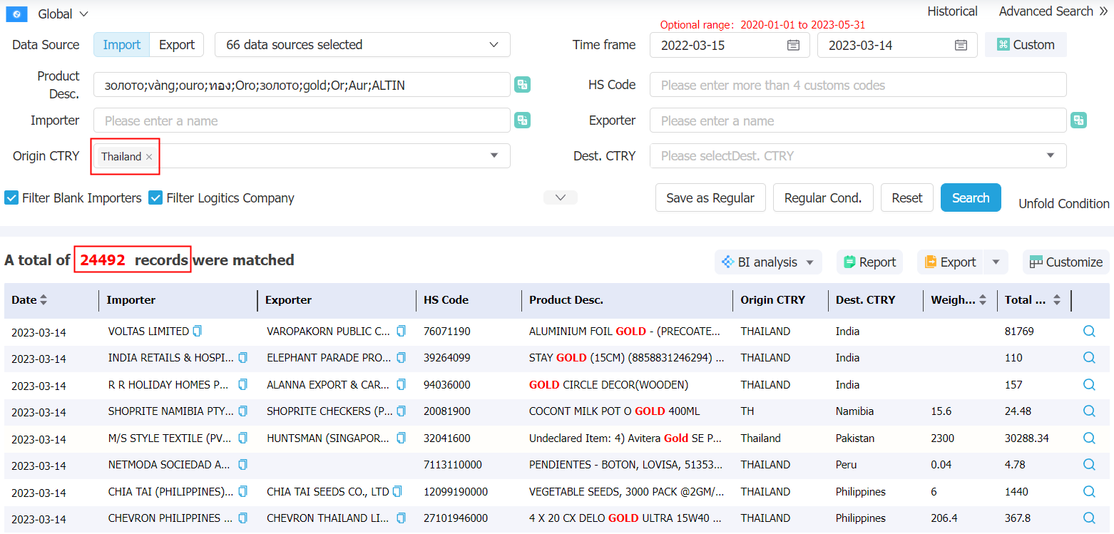 thailand data,tendata,tendata itrader,import export business,export import business,import business,importer,exporter