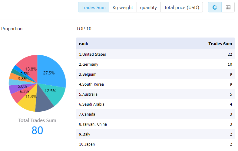 thailand data,tendata,tendata itrader,import data,export data,import export data