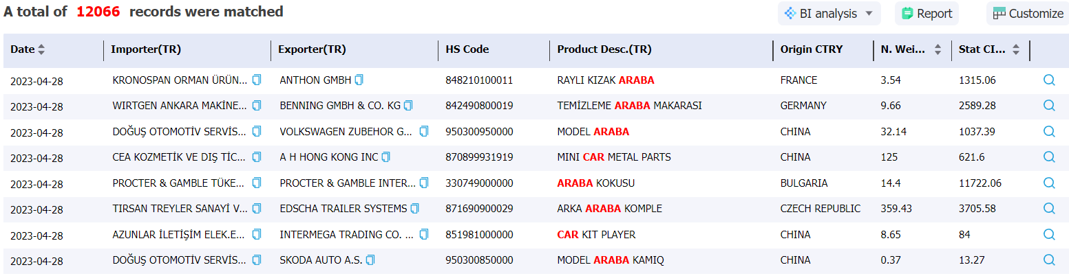 bangladesh data,tendata,import data,export data