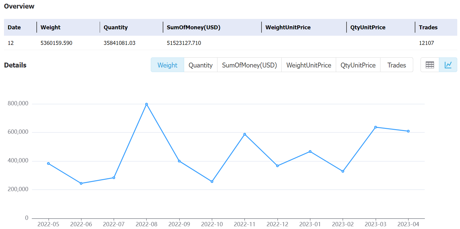 turkey data,tendata,tendata itrader,export import data,data import,data export