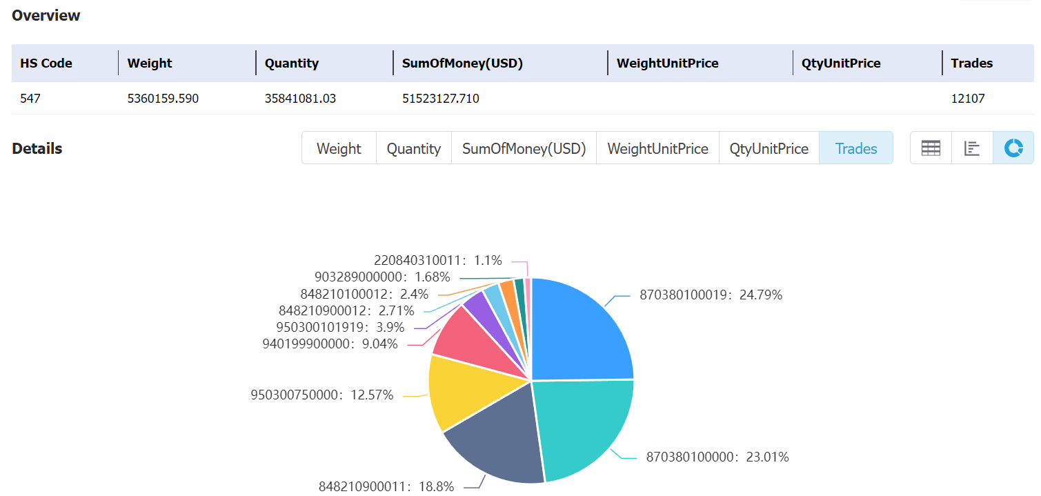 turkey data,tendata,tendata itrader,custom data,importdata,exportdata