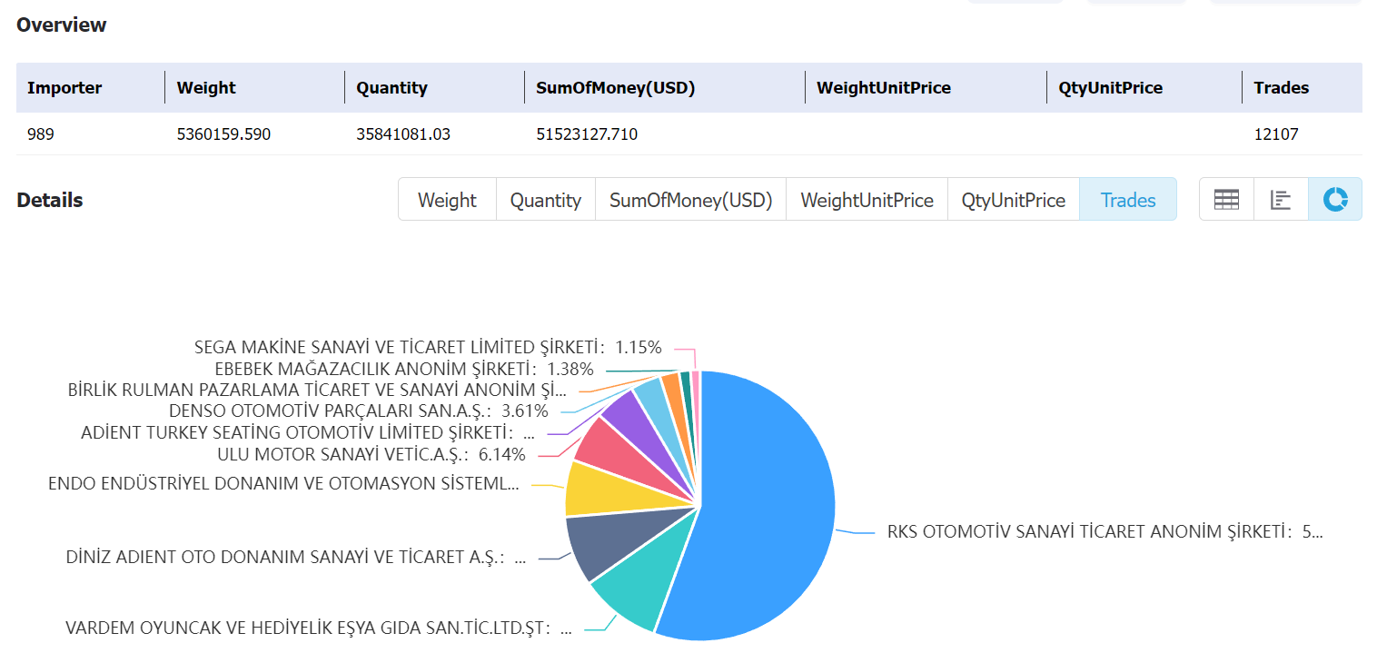 turkey data,tendata,tendata itrader,import export business,export import business,import business,importer,exporter