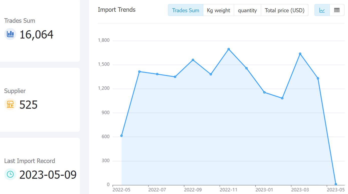 turkey data,tendata,tendata itrader,trade trends,trend trade,international trade data,world trade data