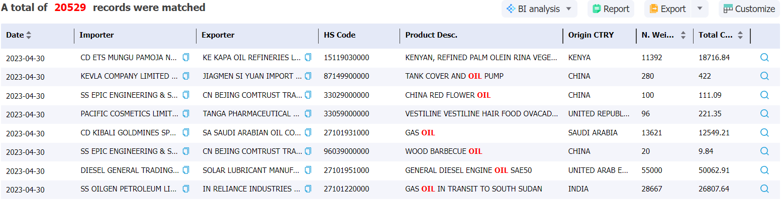 uganda data,tendata,import data,export data