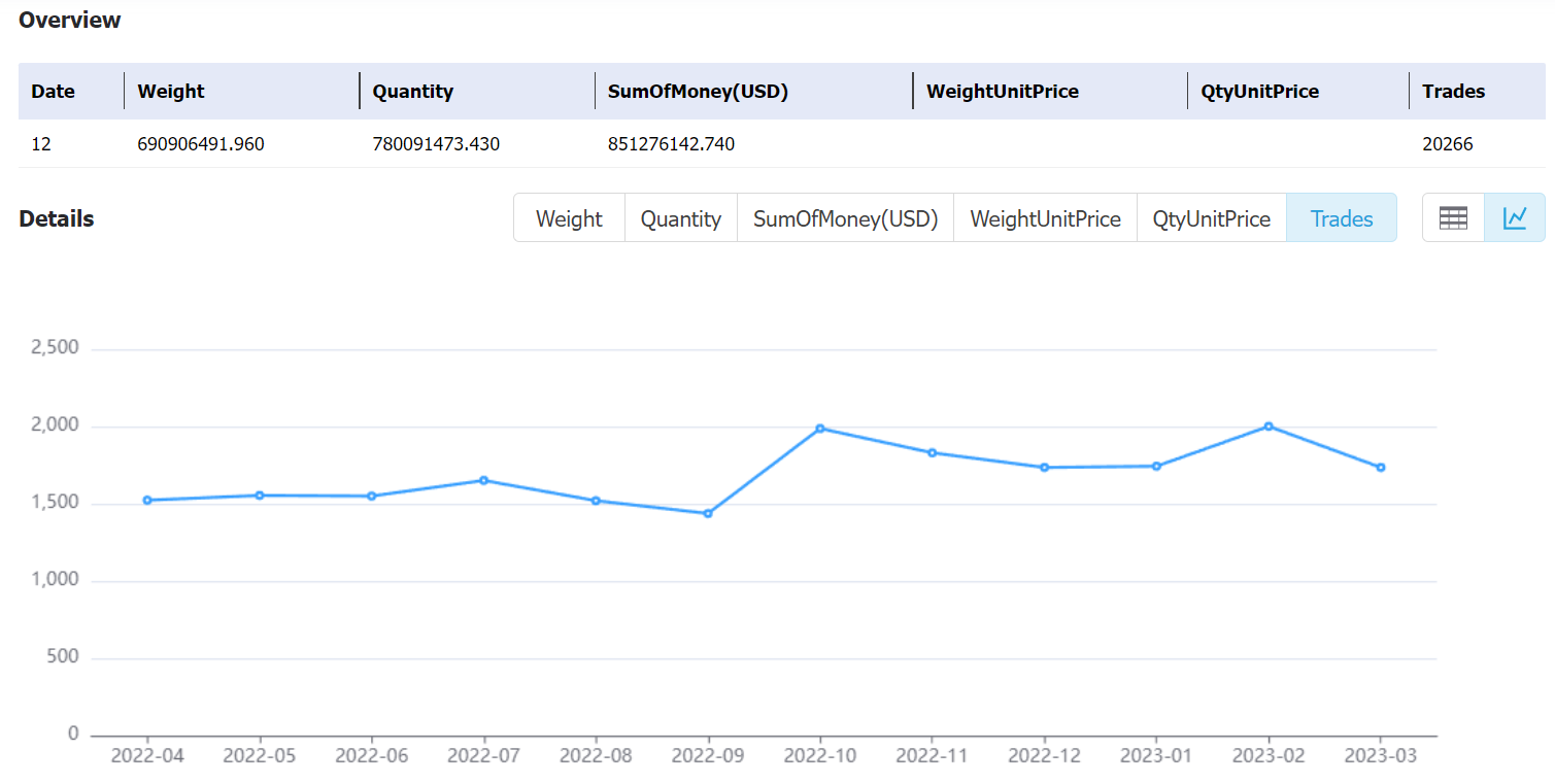 uganda data,tendata,tendata itrader,export import data,data import,data export