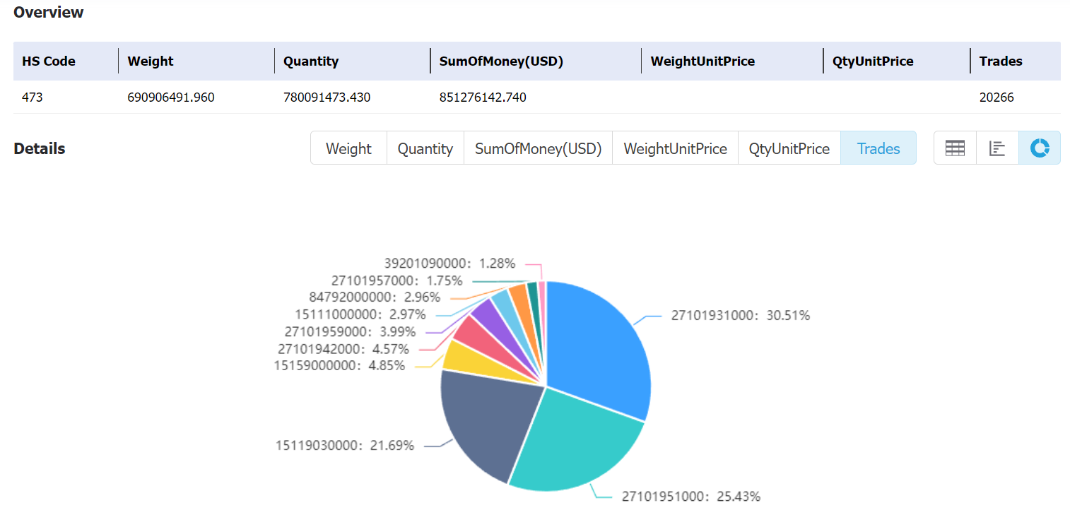 uganda data,tendata,tendata itrader,custom data,importdata,exportdata