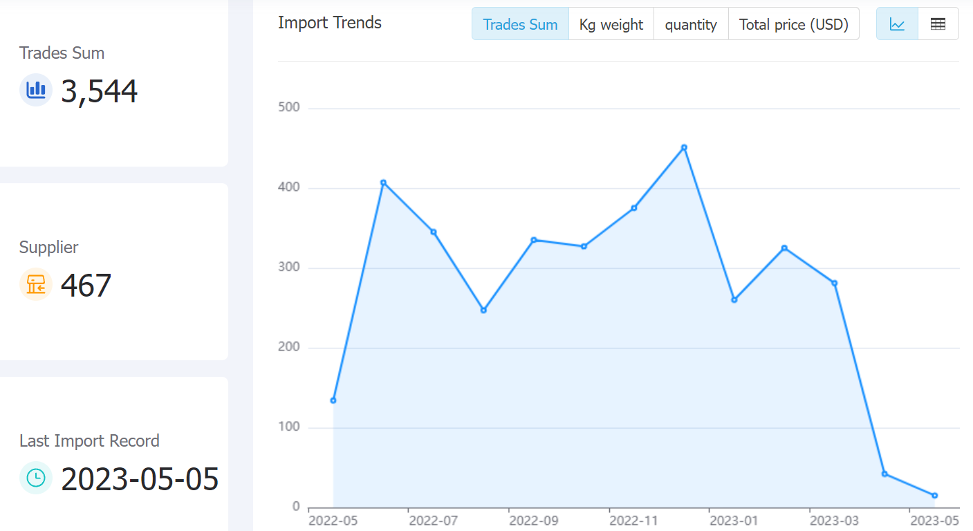 uganda data,tendata,tendata itrader,trade trends,trend trade,international trade data,world trade data