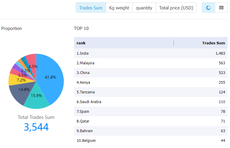 uganda data,tendata,tendata itrader,import data,export data,import export data