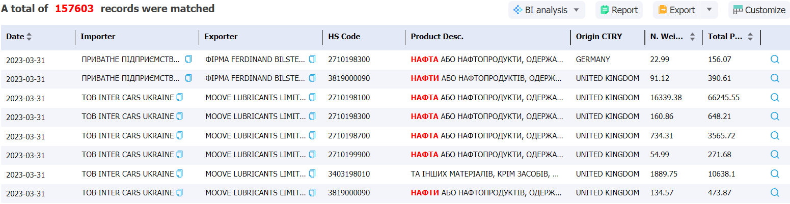 bangladesh data,tendata,import data,export data