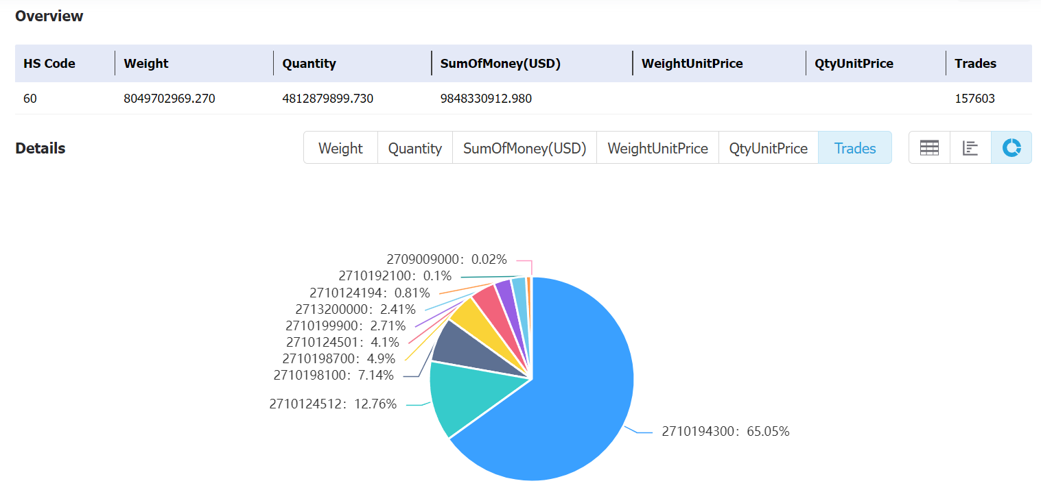 ukraine data,tendata,tendata itrader,custom data,importdata,exportdata