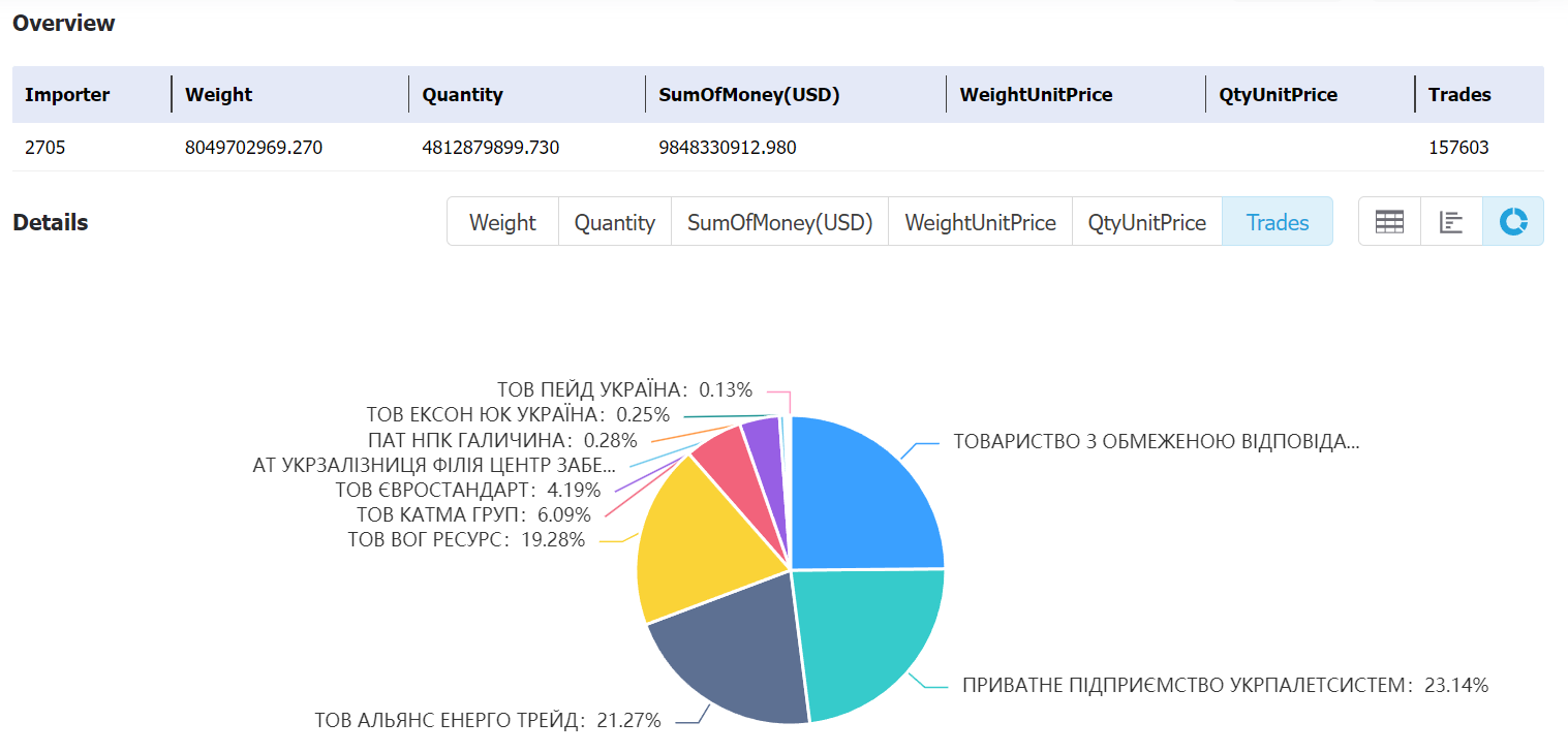 ukraine data,tendata,tendata itrader,import export business,export import business,import business,importer,exporter