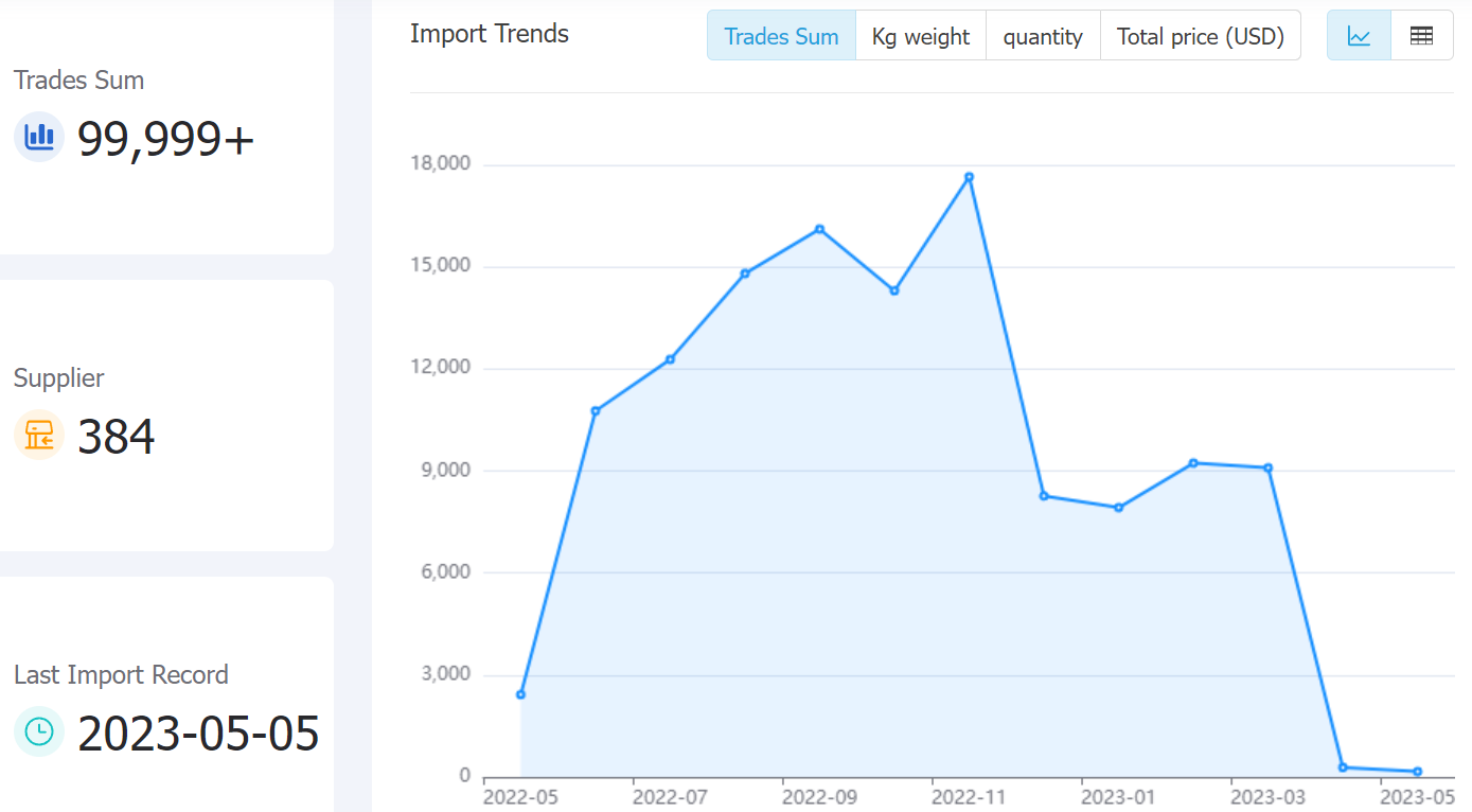 ukraine data,tendata,tendata itrader,trade trends,trend trade,international trade data,world trade data
