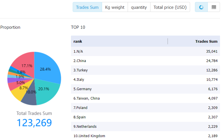 ukraine data,tendata,tendata itrader,import data,export data,import export data