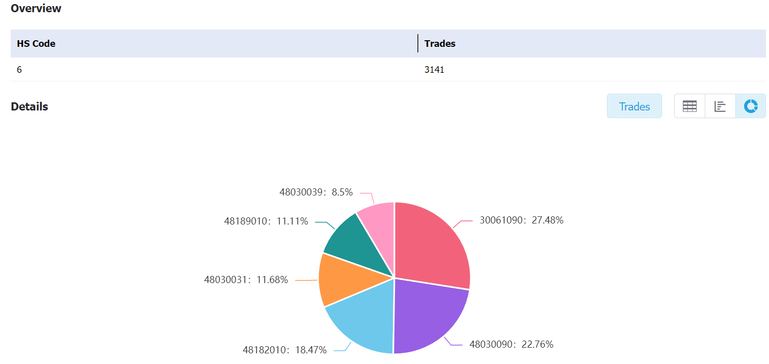 unitedkingdom data,tendata,tendata itrader,custom data,importdata,exportdata