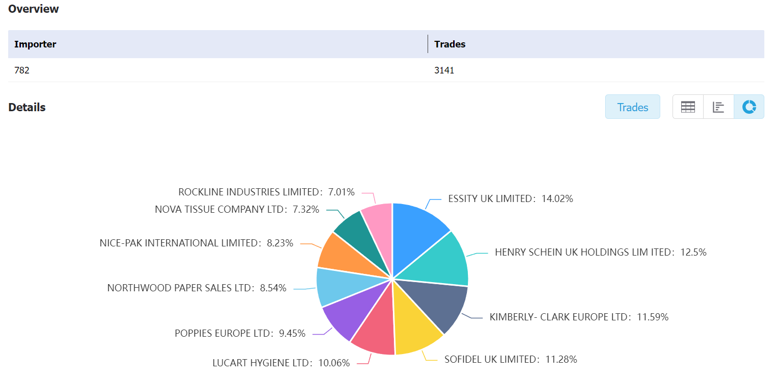 unitedkingdom data,tendata,tendata itrader,import export business,export import business,import business,importer,exporter