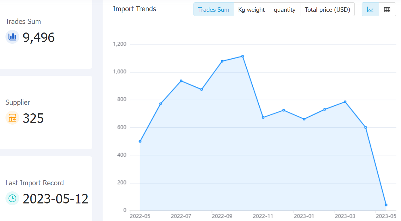 unitedkingdom data,tendata,tendata itrader,trade trends,trend trade,international trade data,world trade data