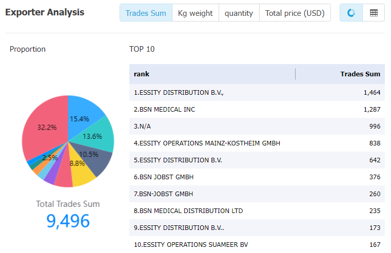 unitedkingdom data,tendata,tendata itrader,import trade data,export trade data,import database,importer database,database import