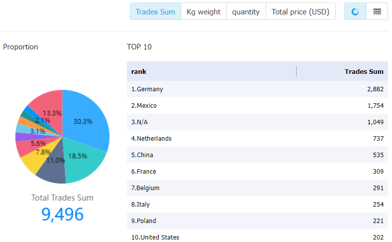 unitedkingdom data,tendata,tendata itrader,import data,export data,import export data