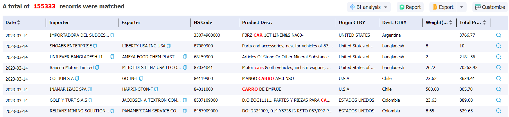 united states data,tendata,import data,export data