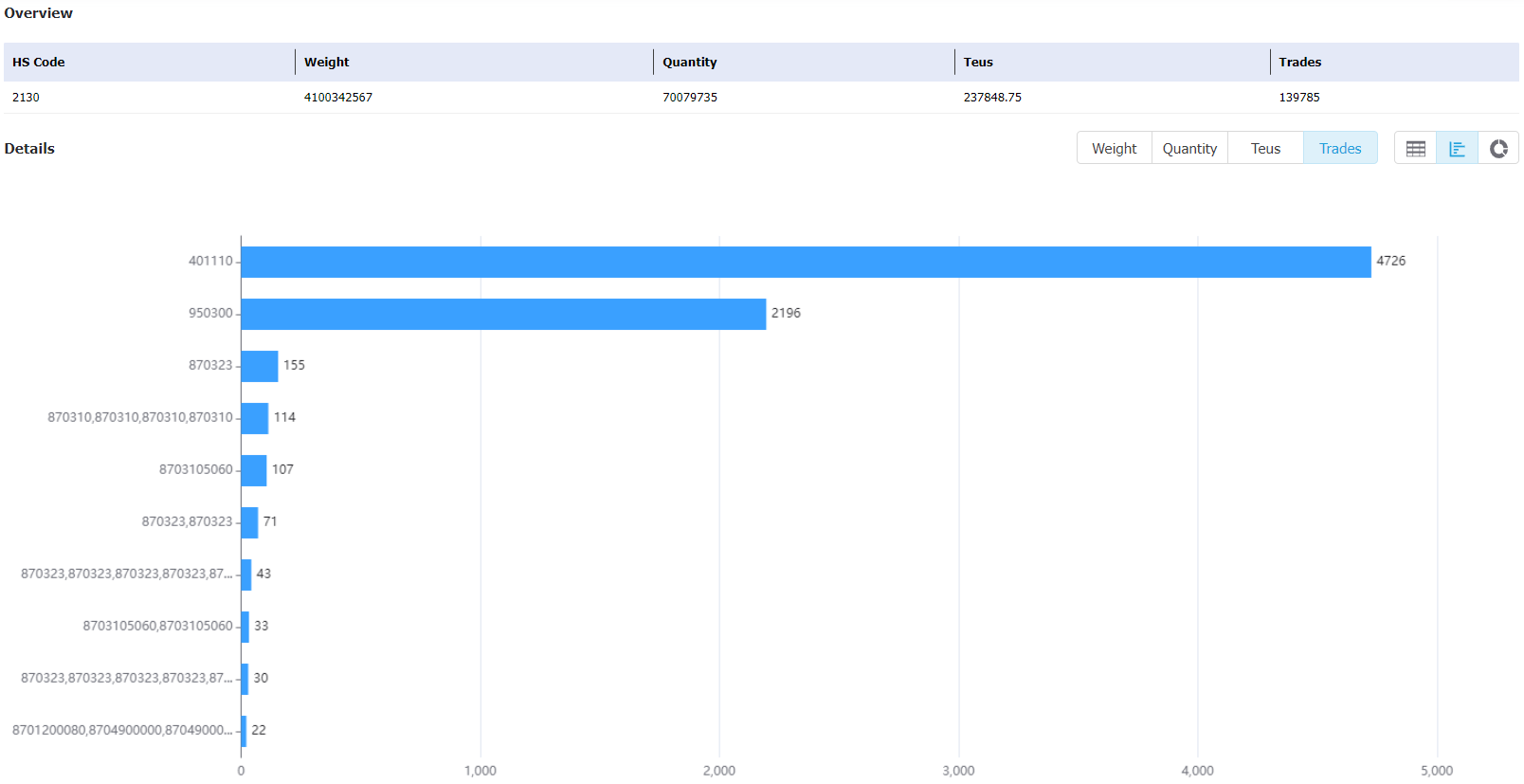 united states data,tendata,tendata itrader,custom data,importdata,exportdata