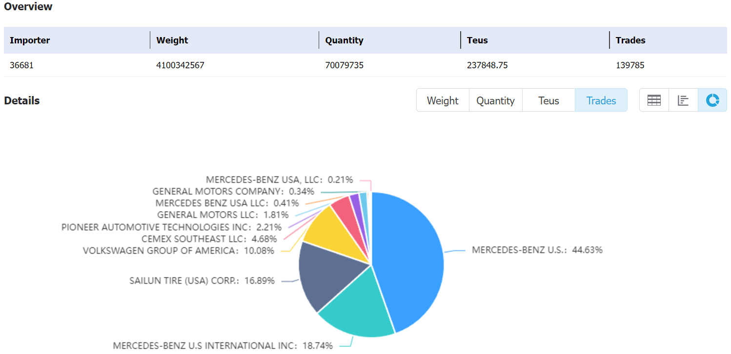 united states data,tendata,tendata itrader,import export business,export import business,import business,importer,exporter