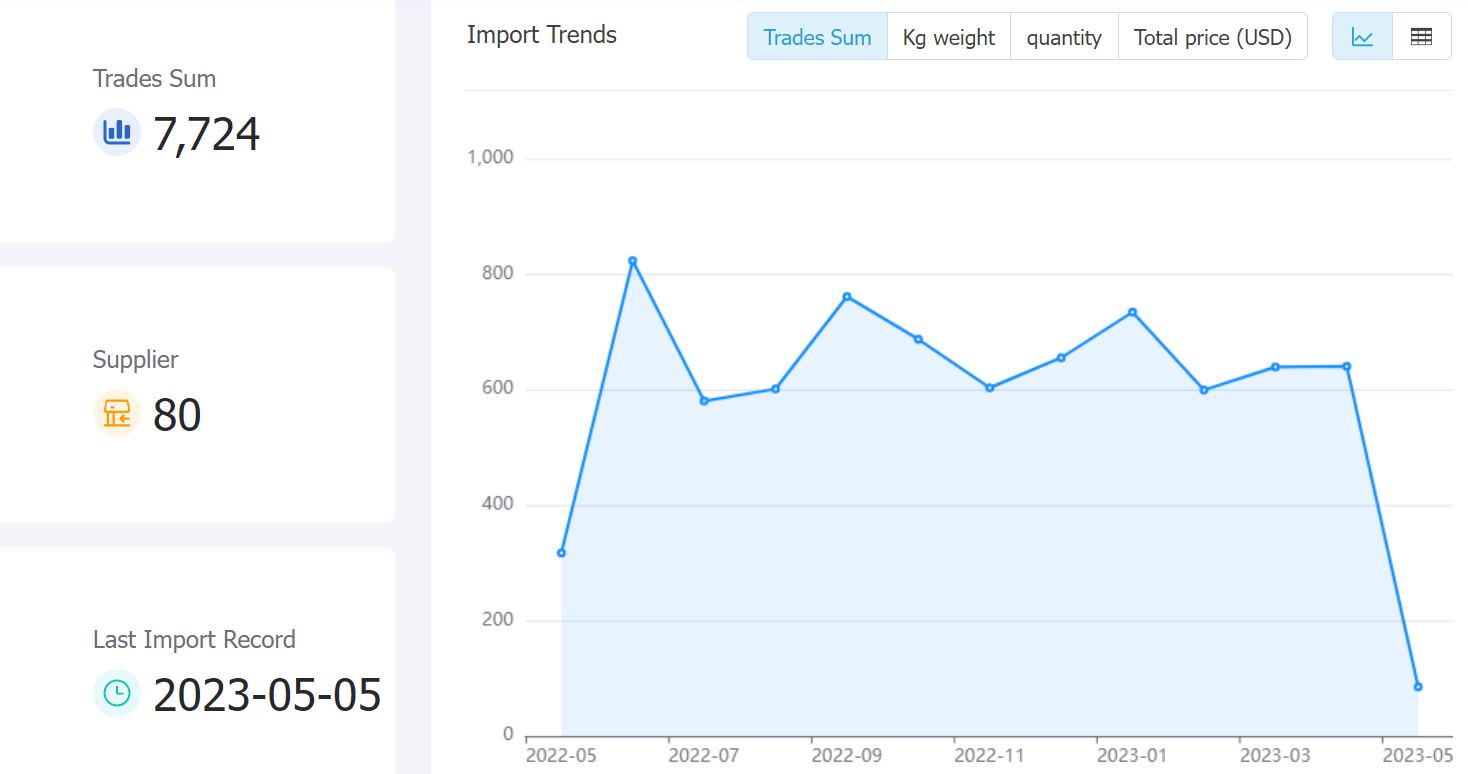 united states data,tendata,tendata itrader,trade trends,trend trade,international trade data,world trade data