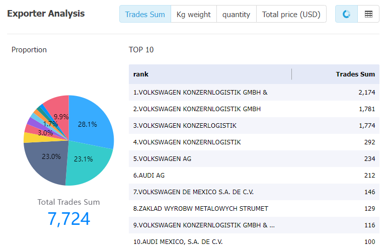 united states data,tendata,tendata itrader,import trade data,export trade data,import database,importer database,database import