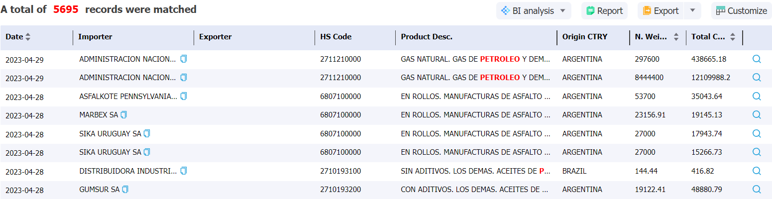 uruguay data,tendata,import data,export data