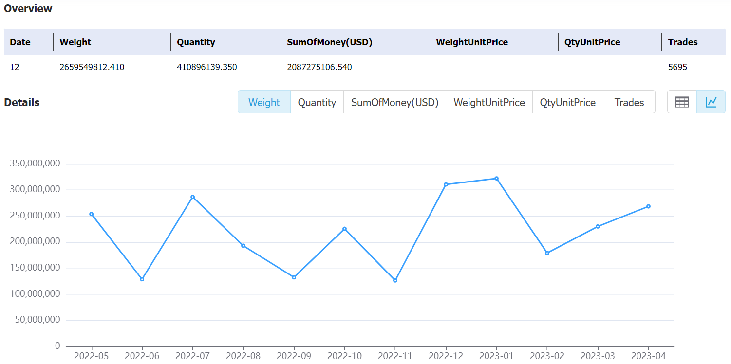 uruguay data,tendata,tendata itrader,export import data,data import,data export